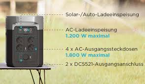 EcoFlow DELTA 2 Anschlussmöglichkeiten